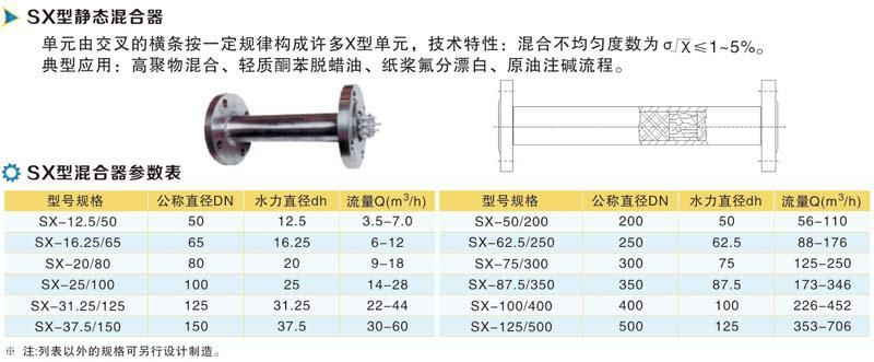 靜態(tài)混合器參數(shù)圖